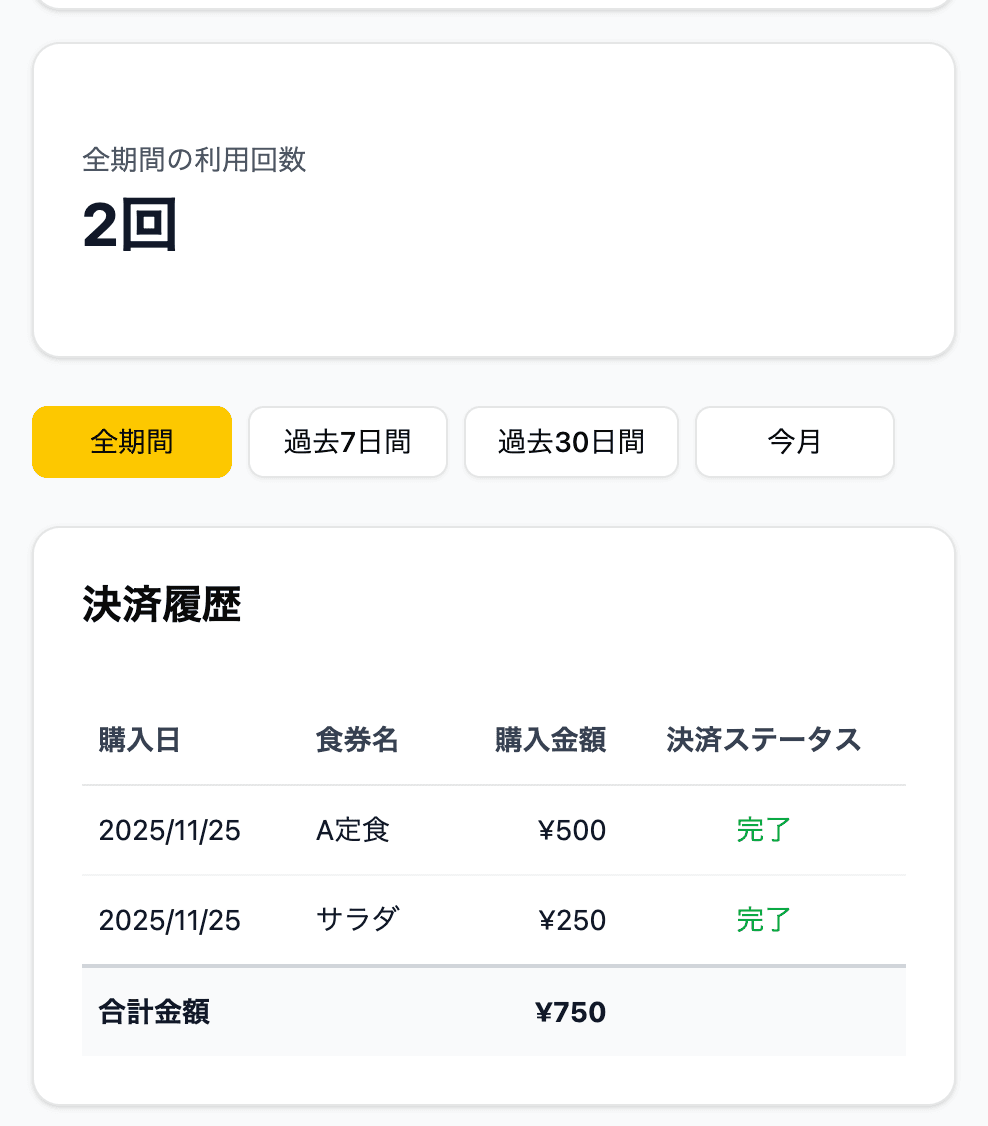 保護者ダッシュボード